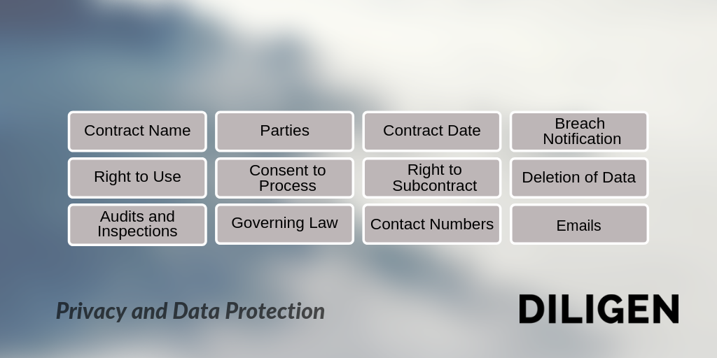 Diligen Data Protection